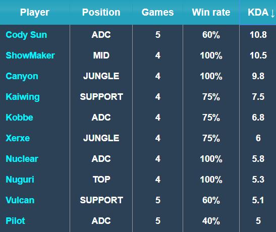 单场比赛中 单场比赛中